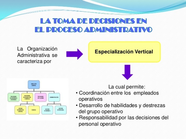 Teoría de las decisiones