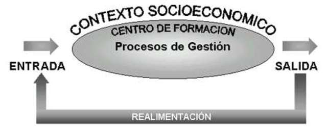 Teoría de	los sistemas sociotécnicos