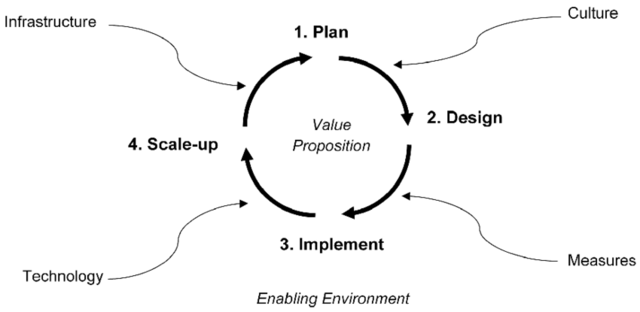 O'Dell y Grayson, 1998