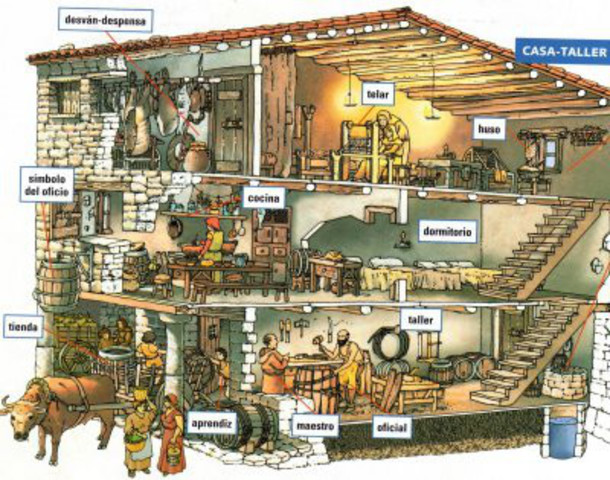 Finales de la Edad Moderna