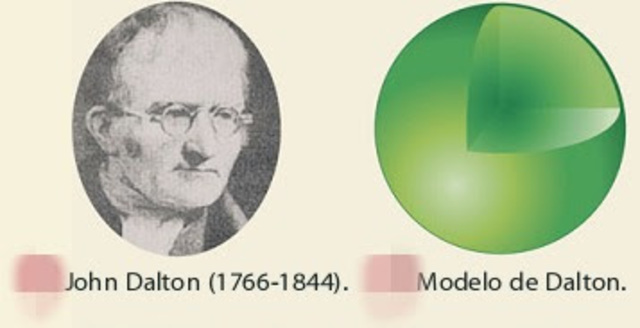 Modelo atómico de Dalton