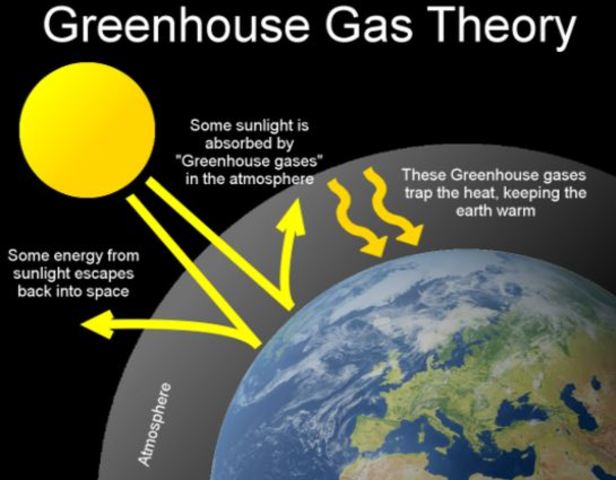 Intergovernmental Panel on Climate Change (IPCC) was founded