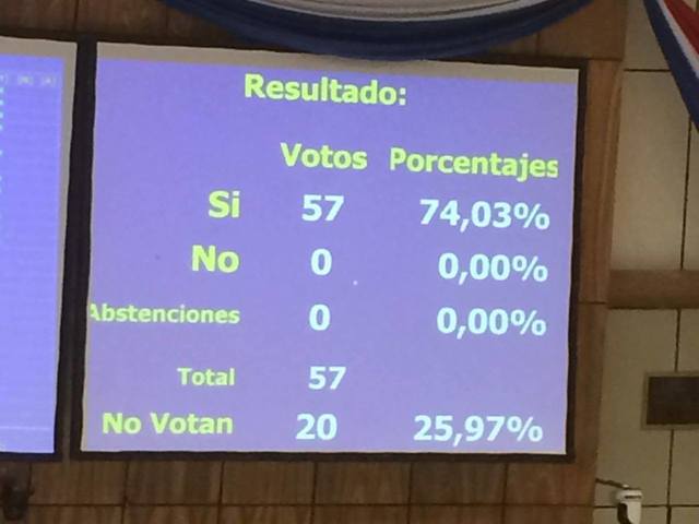 DIPUTADOS APRUEBAN los Acuerdos de Co-Producción.