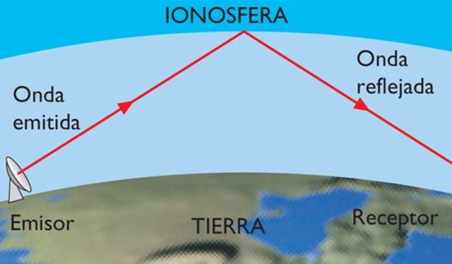 La ionosfera