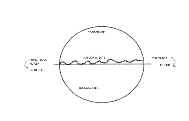 Psicoanalisis Teorias Psicodinamicas