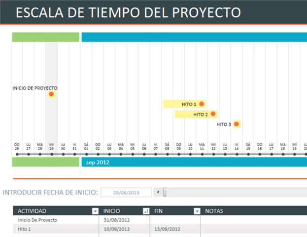 Escala de tiempo de proyecto