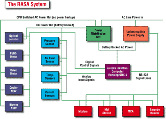 Sistemas operativos desarrollados