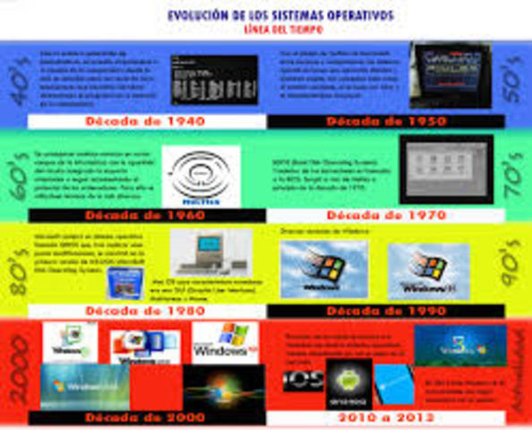 sistema operativo de IBM