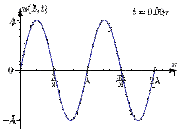 Math enters the equation