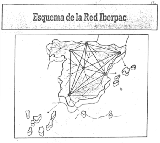 La red IBERPAC