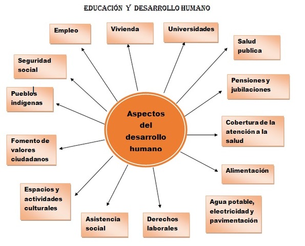 Aportes Derecho Humano a la Familia
