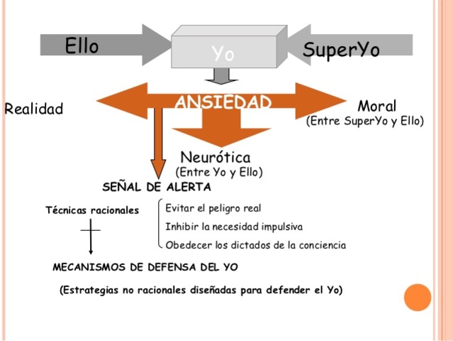 MECANISMOS DE DEFENSA