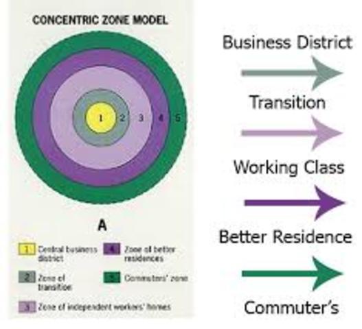 Concentric zone model