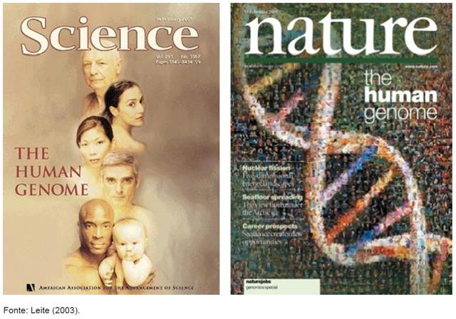 Secuenciación completa del genoma humano