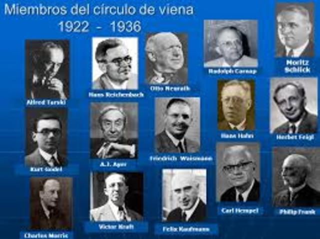 A) Un nuevo Paradigma - 2. Positivismo Lógico