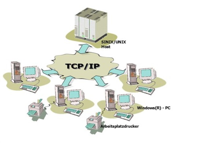 Nace el TCP/IP
