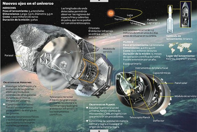 ¿Las estaciones cohete pueden asegurar la cobertura de radio del mundo entero?