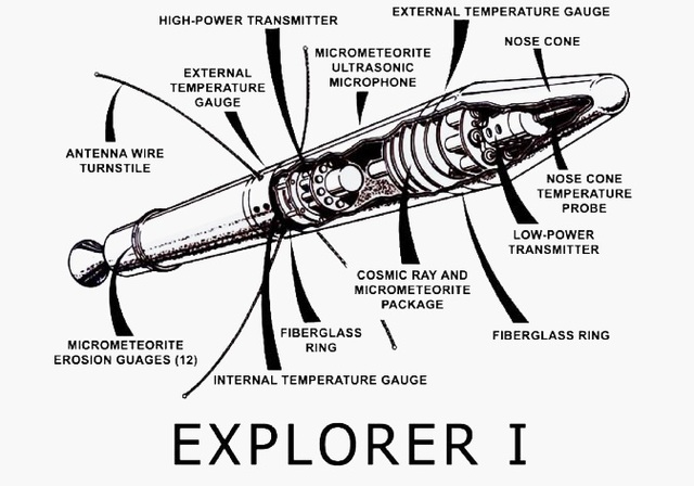 Explorer I se pone en órbita