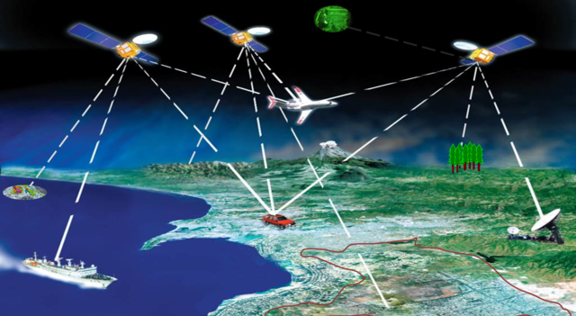 GPS (Global Positioning System)