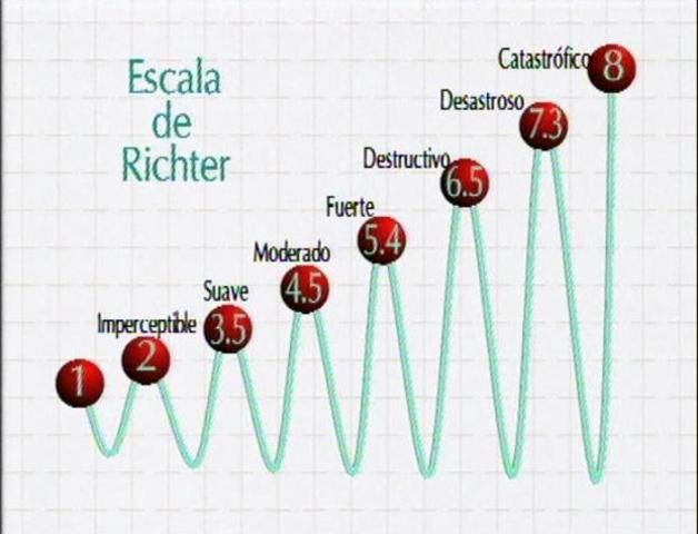 Escala Richter