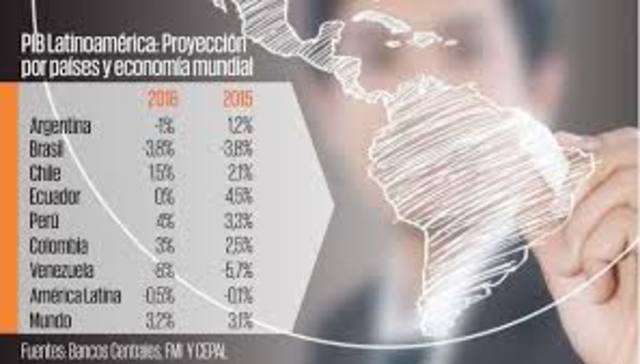 COLOMBIA Y OTRAS ECONOMÍAS LATINOAMERICANAS
