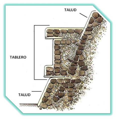 Altiplano central 1000 a.C