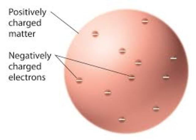 Dalton's atomic theory