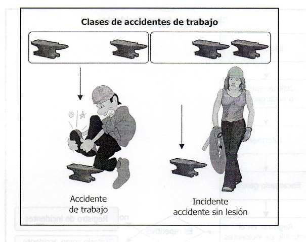 Resolución 1401 de 2007