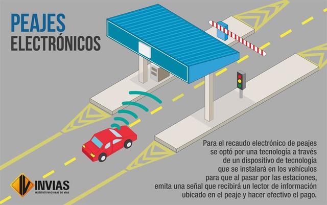 Peajes electrónicos