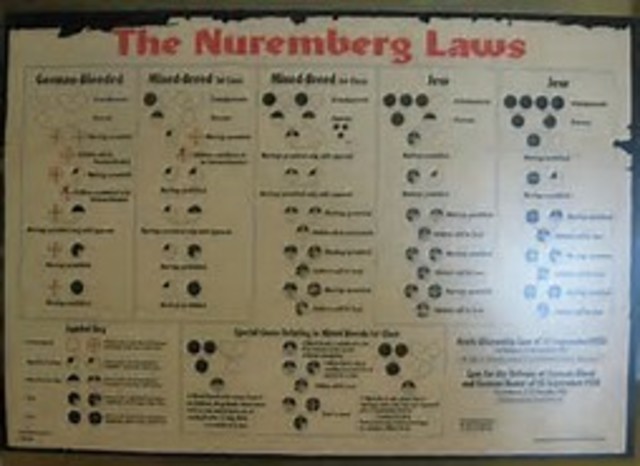Nuremberg Laws