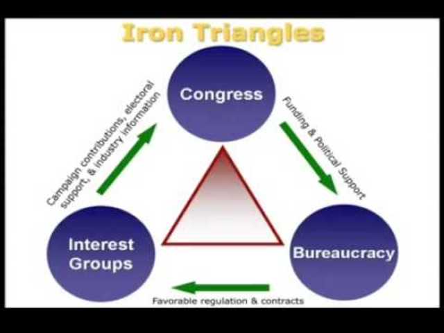 Iron Triangle