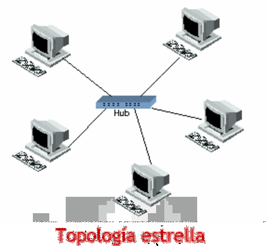 Nace la tipologia de estrella