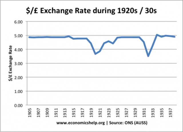 Destabilization of Europe