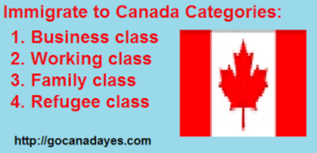 Immigration Categories