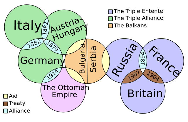 System of Alliances (Cause)