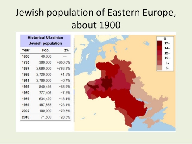 Jewish Population (Consq.)