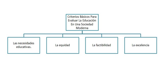 Criterios Para Evaluar En Una Sociedad Moderna