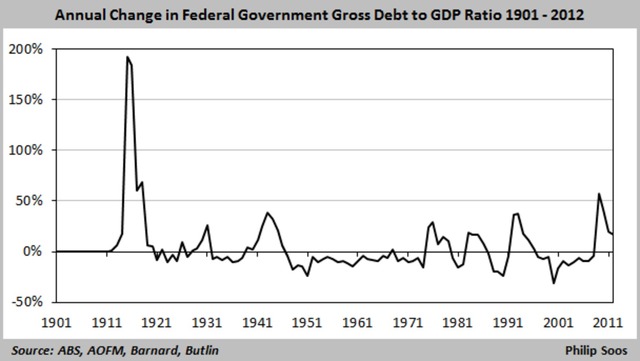 Economic Consequences