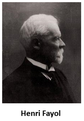 teoría clásica de la administración