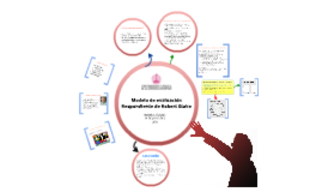 Stake - Modelo de evaluación