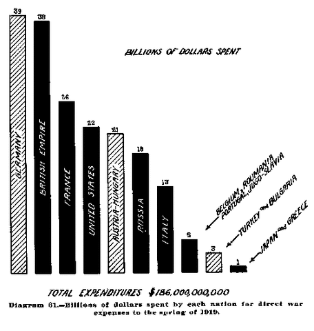 Consequences Leading to WWII
