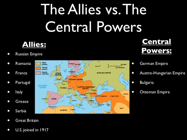 The Start of World War I