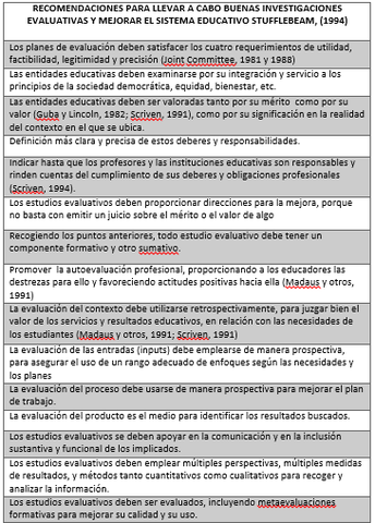 Recomendaciones De Stufflebeam