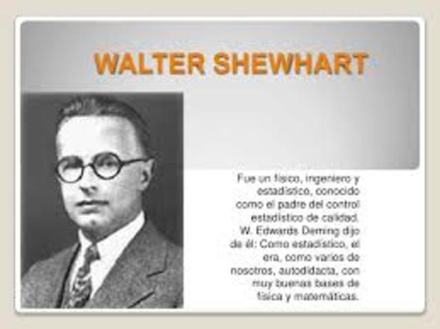 W.A. Shewhart