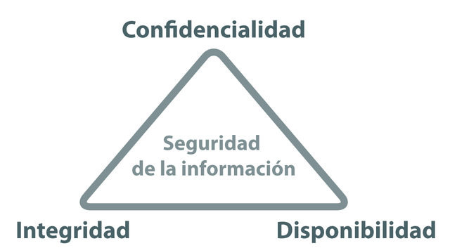 Los Criterios de Evaluación de Seguridad en Tecnologías de la Información