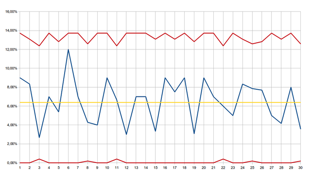 Control Estadístico del Proceso