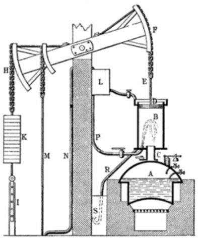 Thomas Newcomen develops steam-powered pump