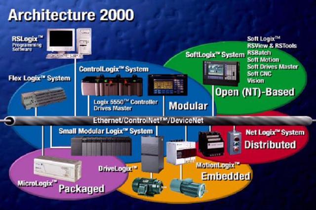 Lenguaje de Máquina PLC