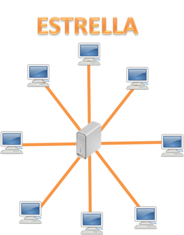 Nace la tipologia de estrella