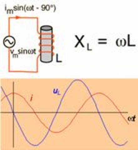 Capacidad reductiva especifica